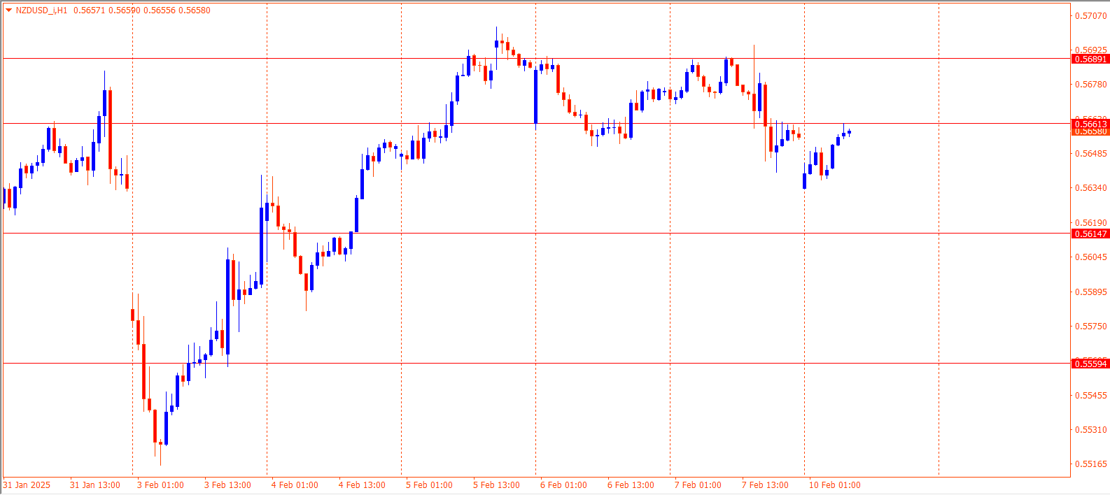 NZDUSD